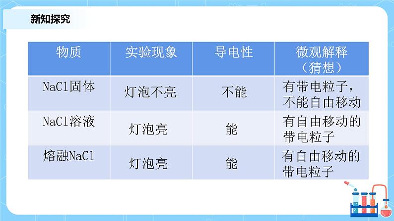 1.2离子反应（第一课时）课件+教案+练习06