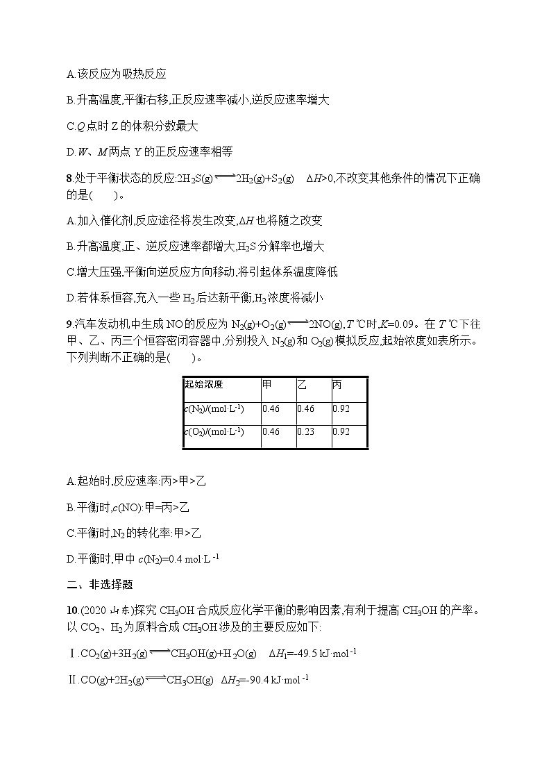 苏教版（2019）高考一轮复习考点规范练21　化学平衡的移动03