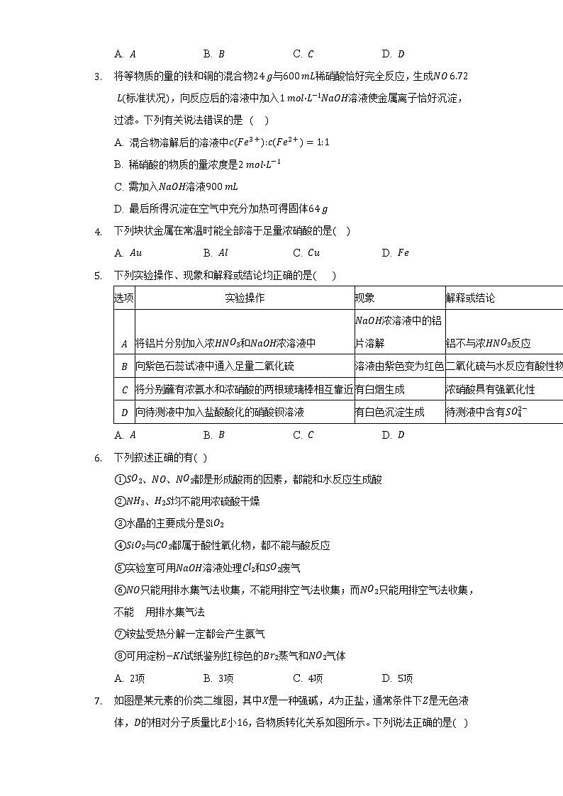5.2氮及其化合物   同步练习人教版（2019）高中化学必修第二册第2页