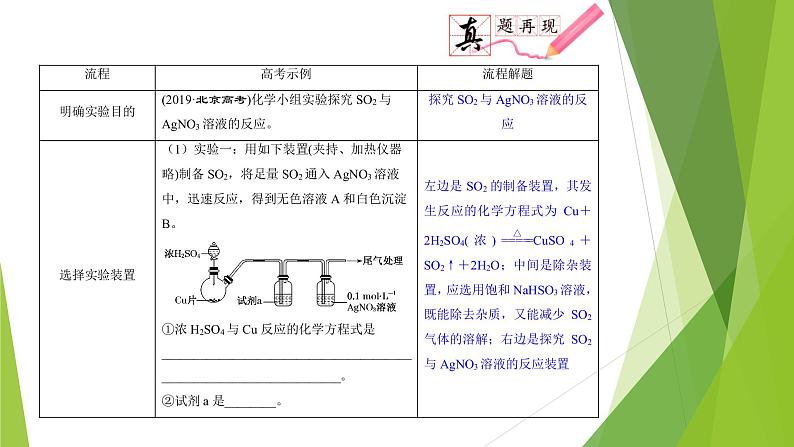 第八课时  实验设计与评价综合题解题策略（课件）- 高考化学二轮复习方案（实验部分）02