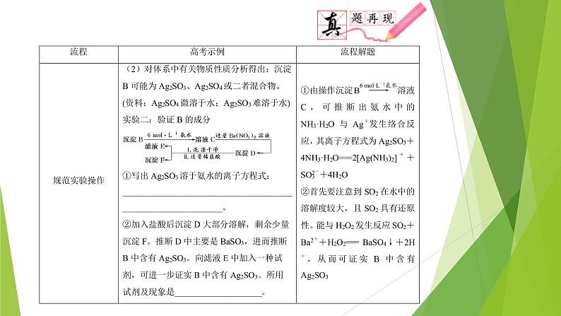 第八课时  实验设计与评价综合题解题策略（课件）- 高考化学二轮复习方案（实验部分）03