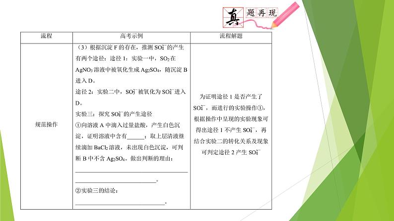 第八课时  实验设计与评价综合题解题策略（课件）- 高考化学二轮复习方案（实验部分）04