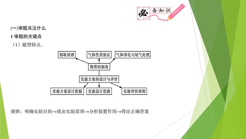 第八课时  实验设计与评价综合题解题策略（课件）- 高考化学二轮复习方案（实验部分）06