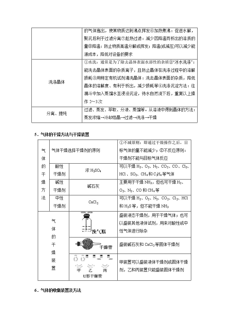 特训25 化学实验设计与评价-2022届高考二轮复习选择题专项突破第3页