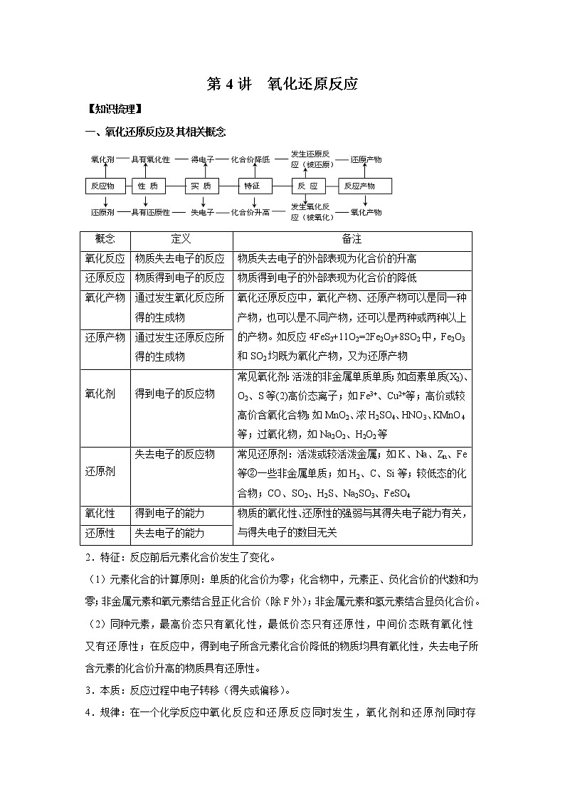 第4讲 氧化还原反应-2022年高考化学一轮复习名师精讲练01