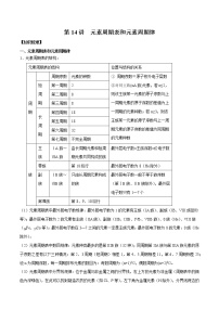 第14讲 元素周期表和元素周期律-2022年高考化学一轮复习名师精讲练