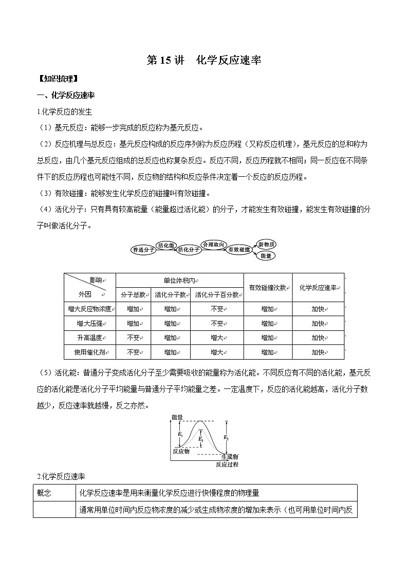第15讲 化学反应速率-2022年高考化学一轮复习名师精讲练01