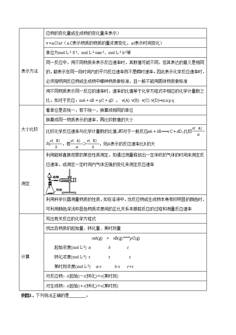 第15讲 化学反应速率-2022年高考化学一轮复习名师精讲练02