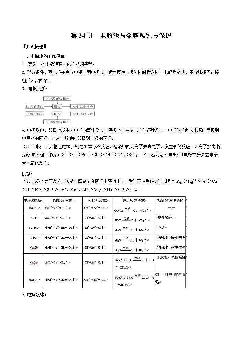第24讲 电解池与金属腐蚀与保护-2022年高考化学一轮复习名师精讲练01