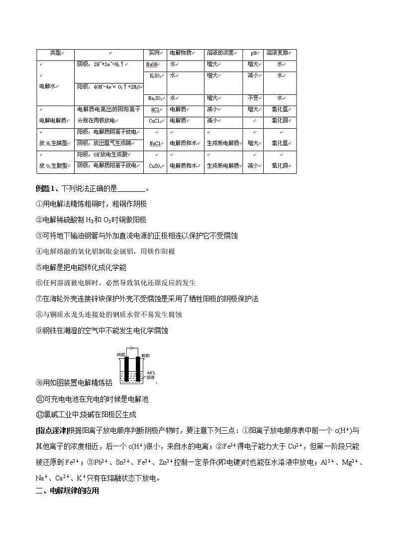 第24讲 电解池与金属腐蚀与保护-2022年高考化学一轮复习名师精讲练02