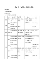 第27讲 物质的分离提纯和检验-2022年高考化学一轮复习名师精讲练