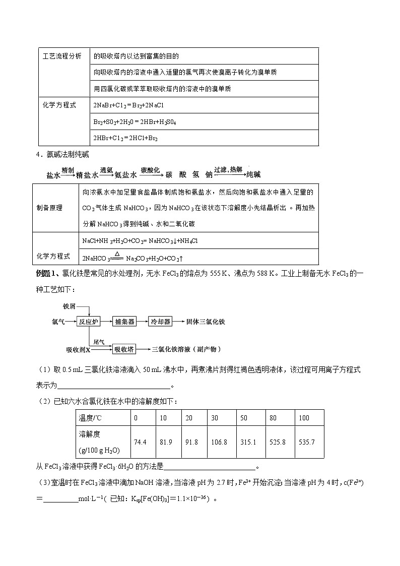 第28讲 物质的制备-2022年高考化学一轮复习名师精讲练第2页