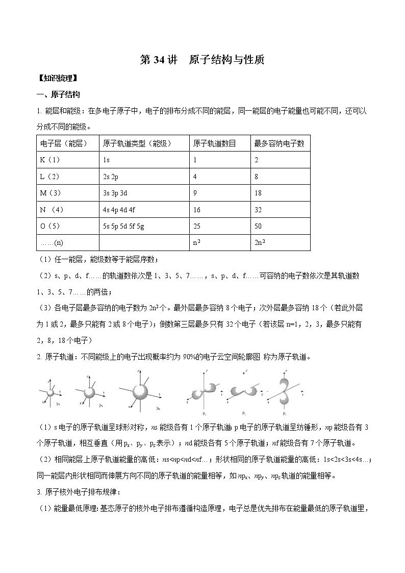 第34讲 原子结构与性质-2022年高考化学一轮复习名师精讲练01