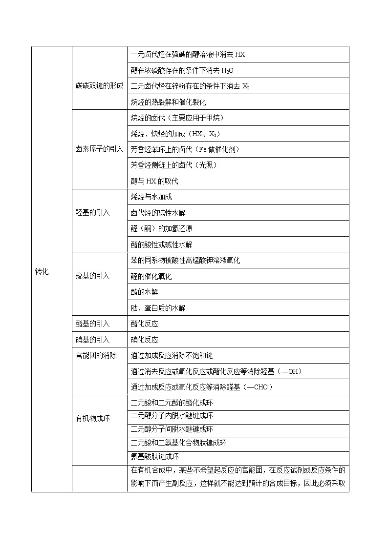 第33讲 有机推断与合成-2022年高考化学一轮复习名师精讲练02