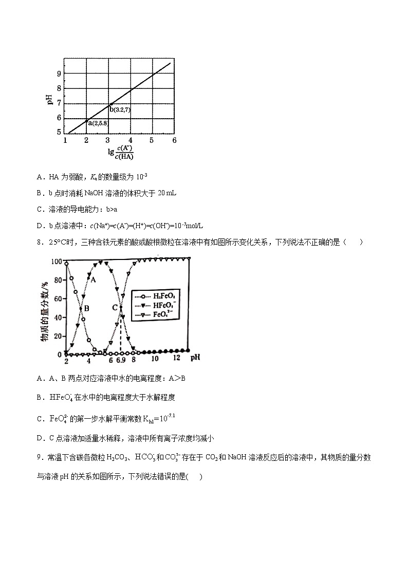 第七单元 水溶液中的离子平衡测试题-2022年高考化学一轮复习名师精讲练03