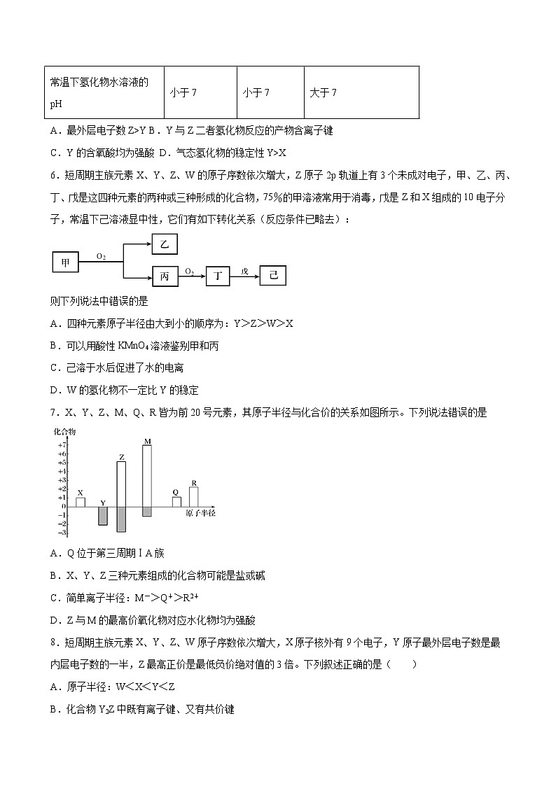 第五单元 元素周期表和元素周期律测试题-2022年高考化学一轮复习名师精讲练第2页