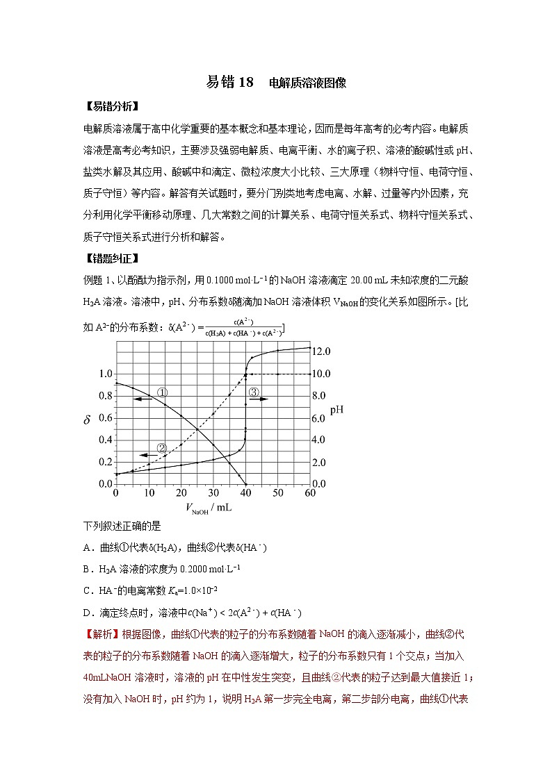 易错18 电解质溶液图像-备战2022年高考化学一轮复习易错题第1页