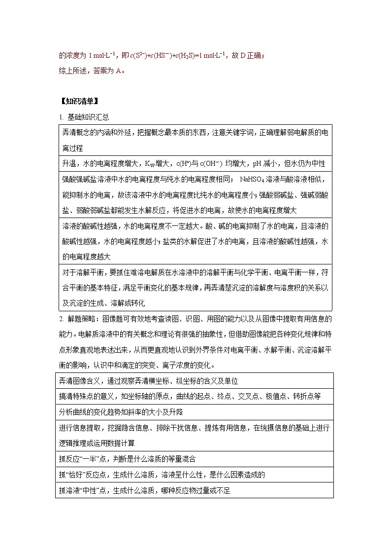 易错18 电解质溶液图像-备战2022年高考化学一轮复习易错题第3页