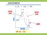 2021届高考化学三轮复习专项冲刺：化学反应机理历程、活化能 、 催化剂(二)课件PPT