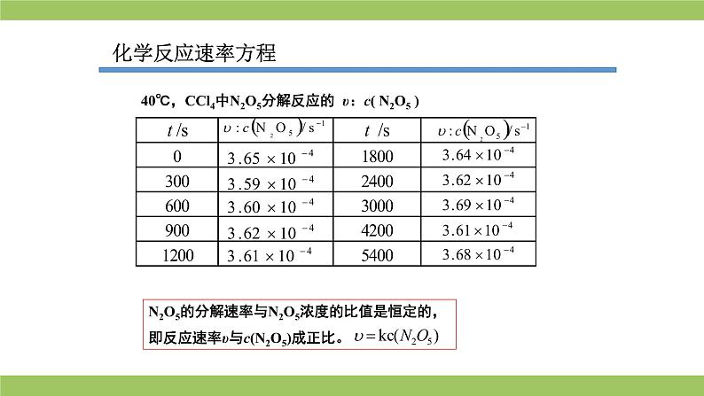 2021届高考化学三轮复习专项冲刺：化学反应机理历程、活化能 、 催化剂(二)课件PPT第7页