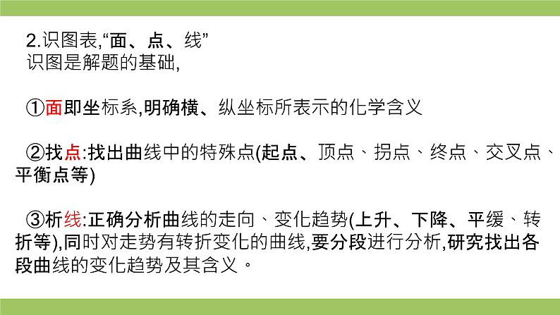 2021届高考化学三轮复习专项冲刺：化学反应原理综合（第三课时）课件PPT03