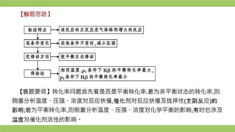 2021届高考化学三轮复习专项冲刺：化学反应原理综合（第三课时）课件PPT07