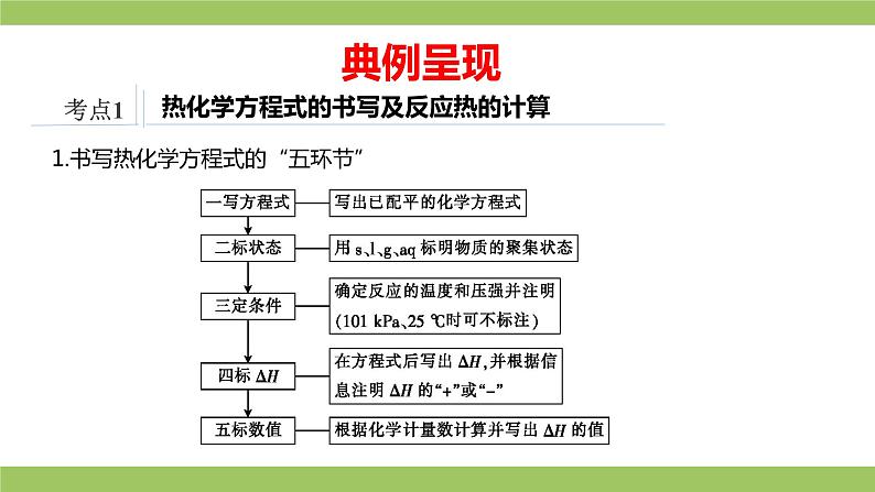 2021届高考化学三轮复习专项冲刺：化学反应原理综合（第一课时）课件PPT第3页