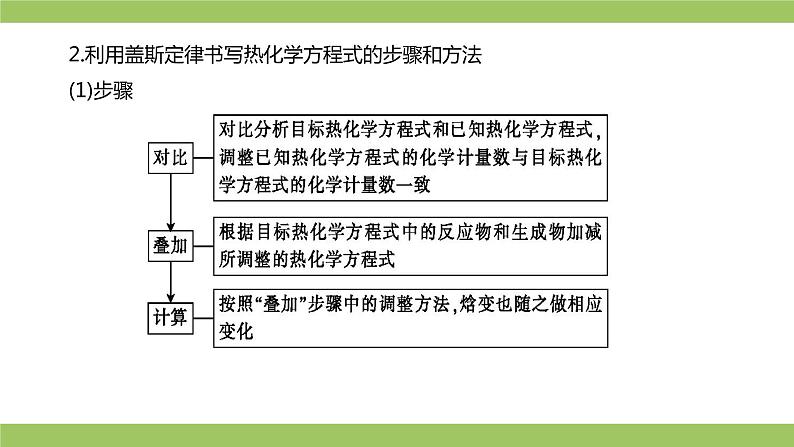 2021届高考化学三轮复习专项冲刺：化学反应原理综合（第一课时）课件PPT第4页