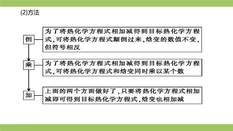 2021届高考化学三轮复习专项冲刺：化学反应原理综合（第一课时）课件PPT第5页