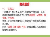 2021届高考化学三轮复习专项冲刺：化学工艺流程综合（第一课时）课件PPT