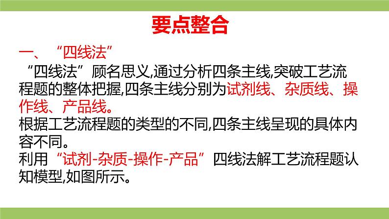 2021届高考化学三轮复习专项冲刺：化学工艺流程综合（第一课时）课件PPT02