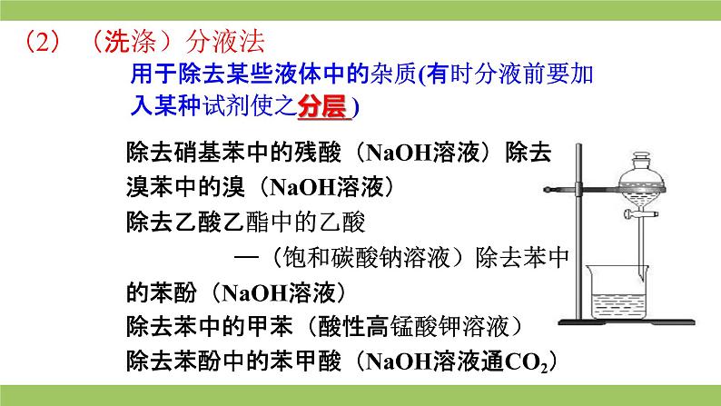 2021届高考化学三轮复习专项冲刺：有机实验（二）课件PPT04