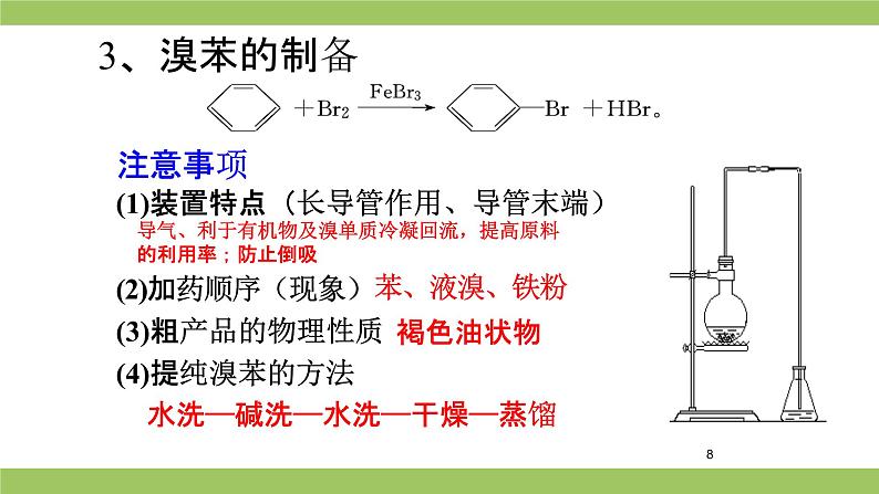 2021届高考化学三轮复习专项冲刺：有机实验（一）课件PPT07