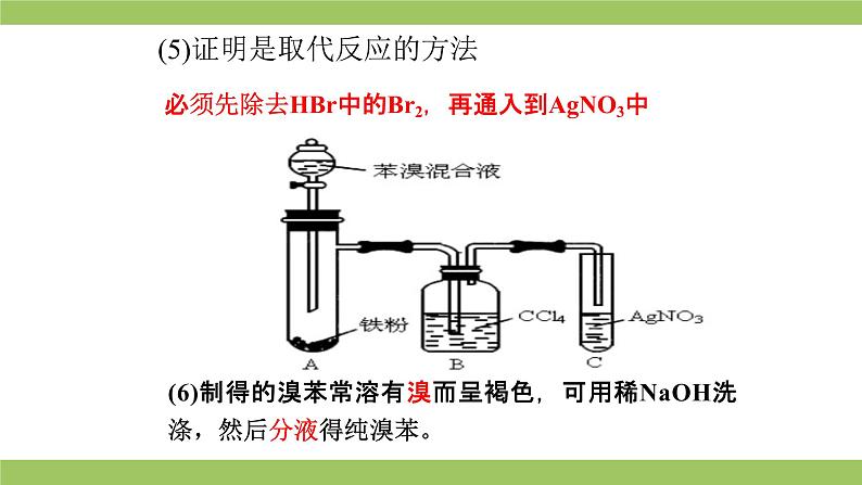 2021届高考化学三轮复习专项冲刺：有机实验（一）课件PPT08