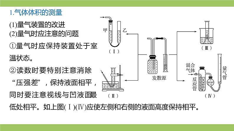 2021届高考化学三轮复习专项冲刺：综合实验（二） 课件PPT05