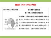 2021届高考化学三轮复习专项冲刺：综合实验（一）课件PPT