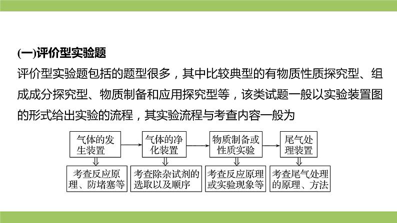 2021届高考化学三轮复习专项冲刺：综合实验（一）课件PPT第5页