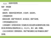 2021届高考化学三轮复习专项冲刺：综合实验探究(第二课时)课件PPT