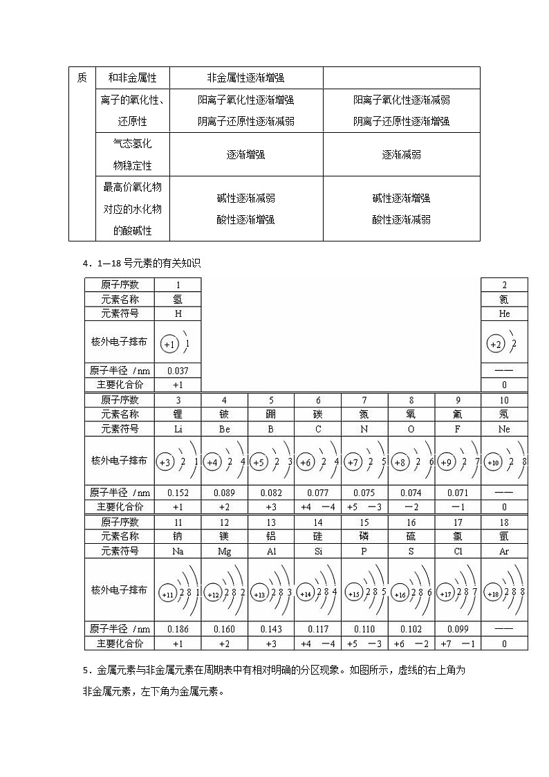 专题07 物质结构与元素周期律（原卷版）-备战2022届高考化学二轮复习题型专练第3页