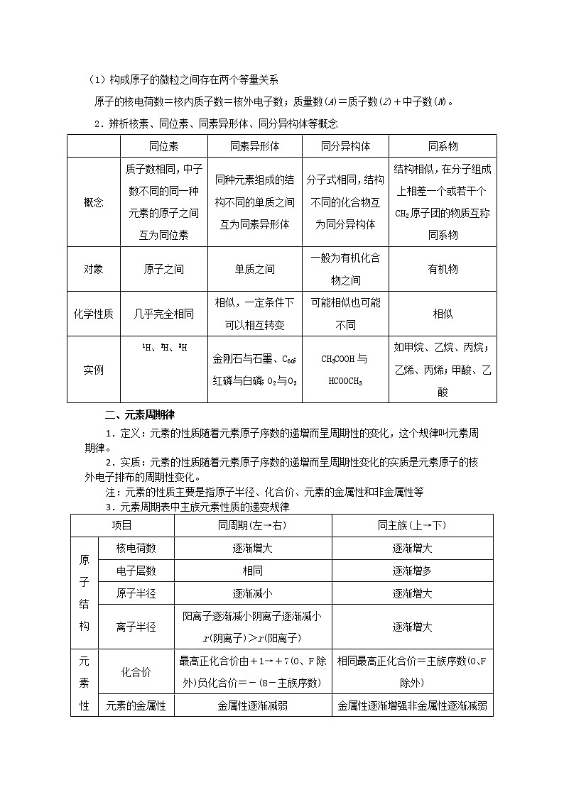 专题07 物质结构与元素周期律（解析版）-备战2022届高考化学二轮复习题型专练第2页