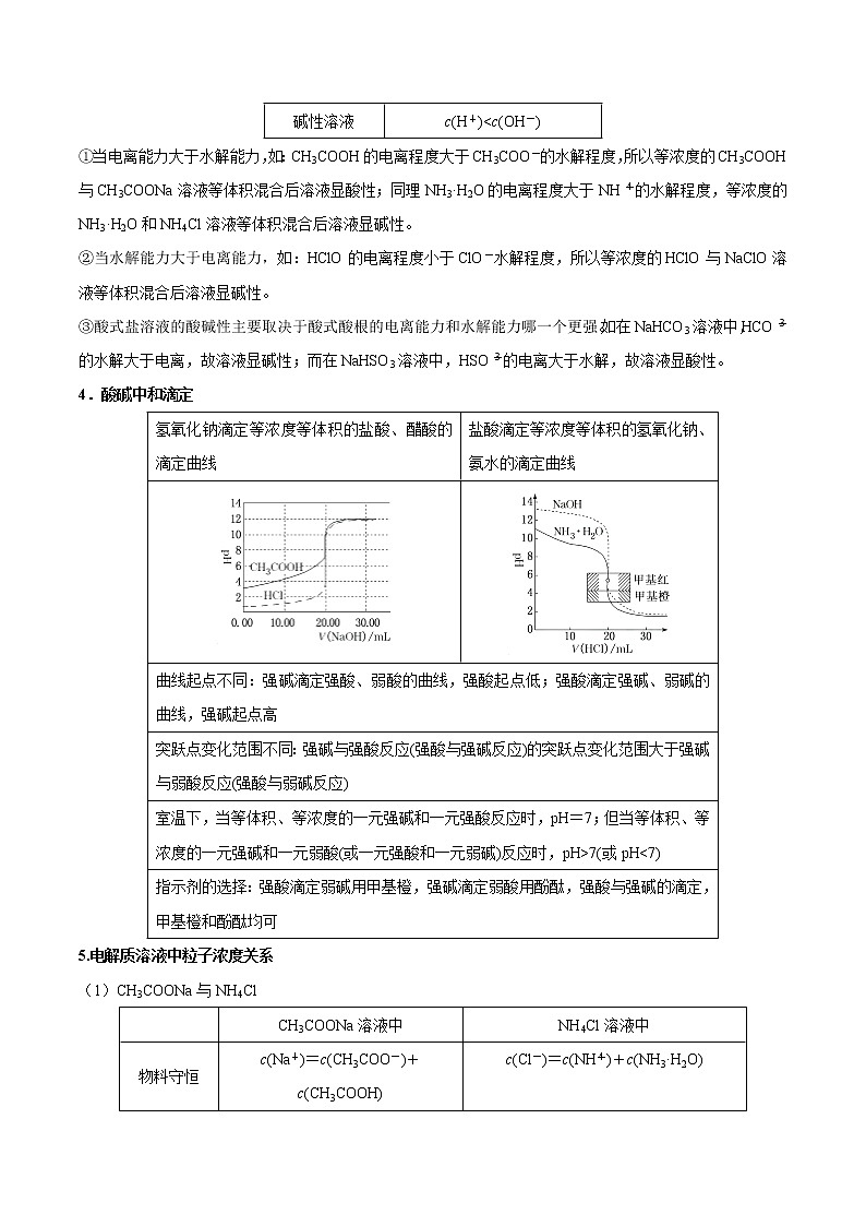 专题11 水溶液中的离子平衡（原卷版）-备战2022届高考化学二轮复习题型专练第2页