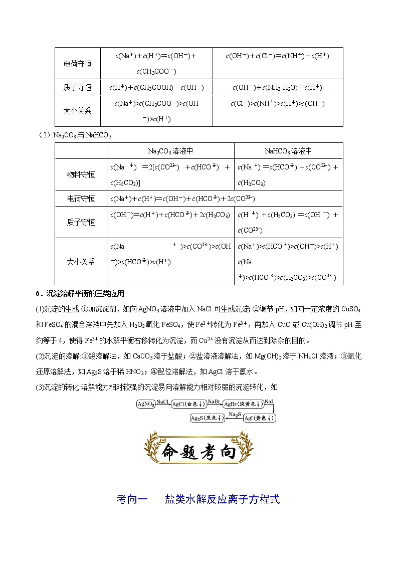 专题11 水溶液中的离子平衡（原卷版）-备战2022届高考化学二轮复习题型专练第3页