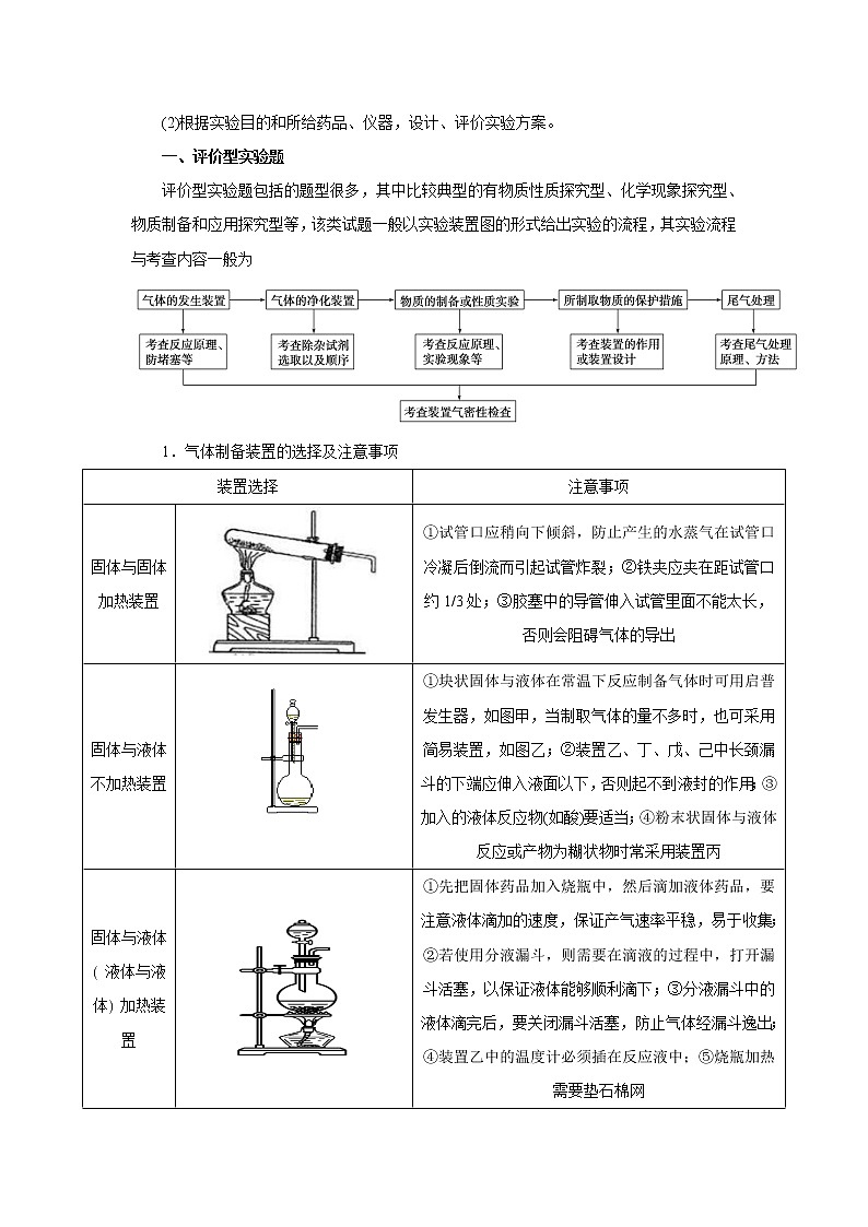 专题16 化学实验综合应用（原卷版）-备战2022届高考化学二轮复习题型专练第2页