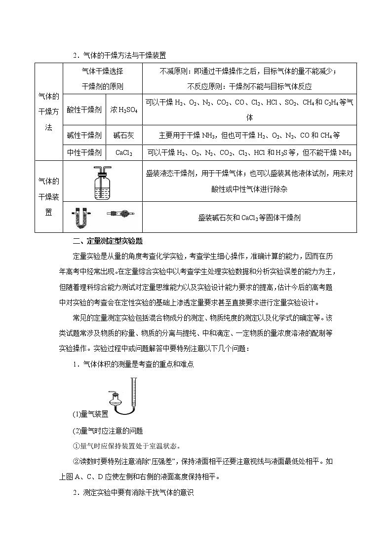 专题16 化学实验综合应用（原卷版）-备战2022届高考化学二轮复习题型专练第3页