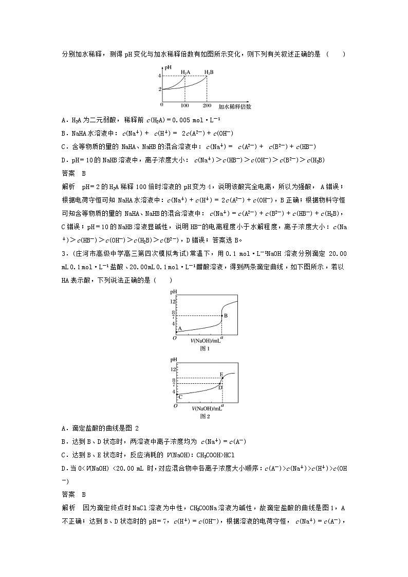 高考化学二轮复习训练题：选择题热点题型特训 题型08《曲线变化分析型》（含答案）02