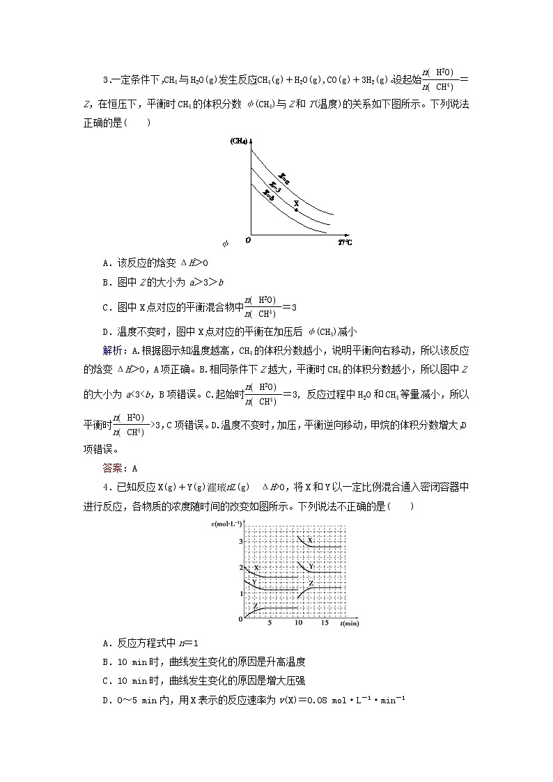 高考化学二轮复习技能强化专练08《化学反应速率和化学平衡》（含详解）02