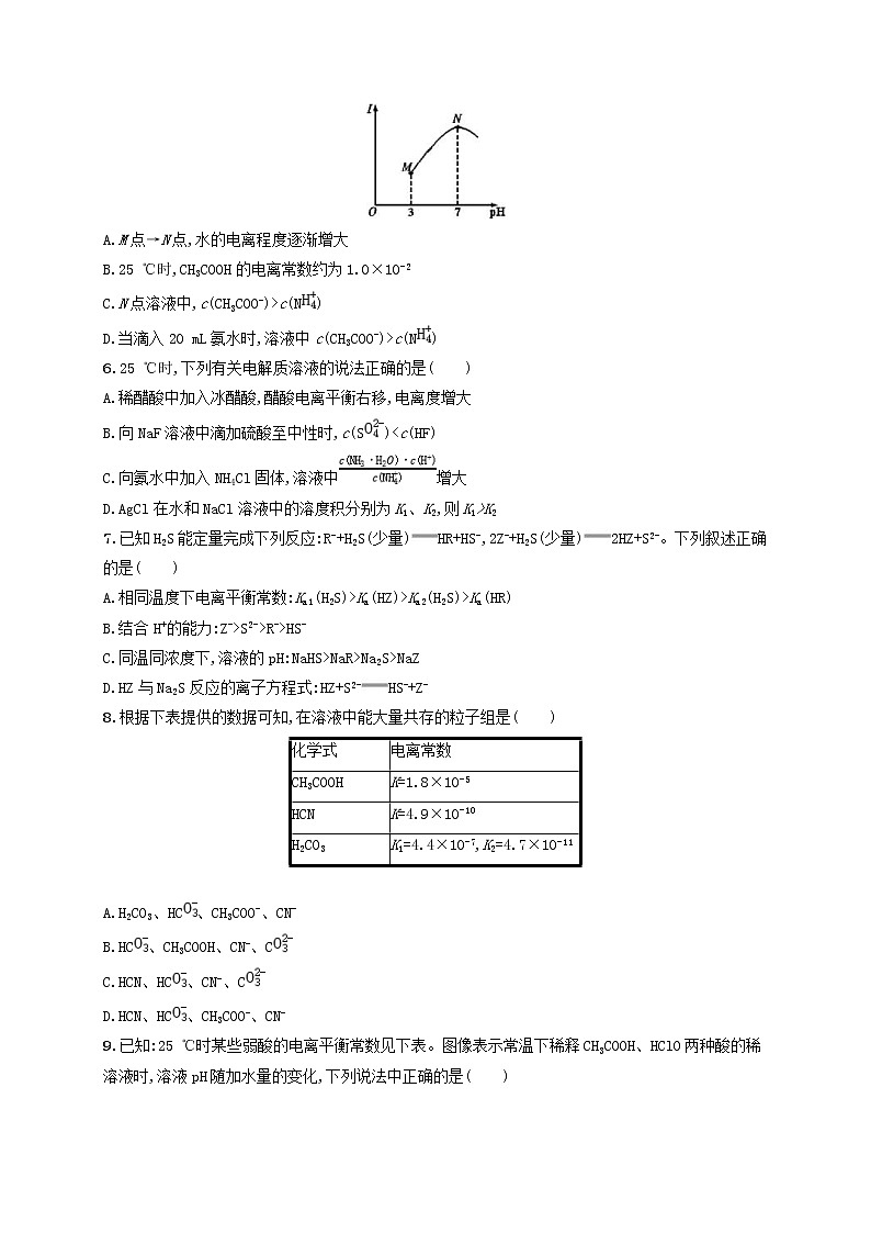 高考化学一轮复习考点规范练22《弱电解质的电离》(含详解)第2页