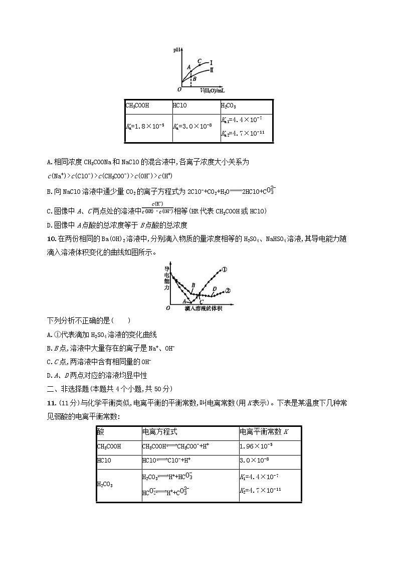 高考化学一轮复习考点规范练22《弱电解质的电离》(含详解)第3页