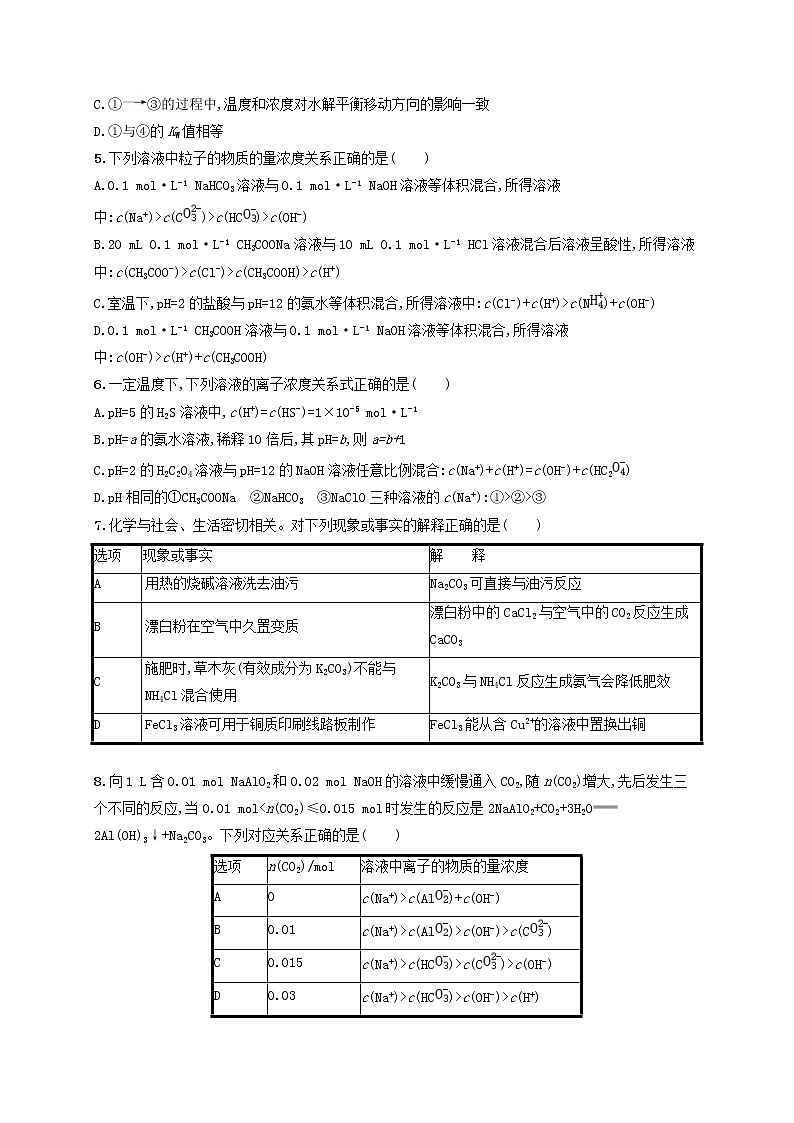 高考化学一轮复习考点规范练24《盐类的水解》(含详解)第2页