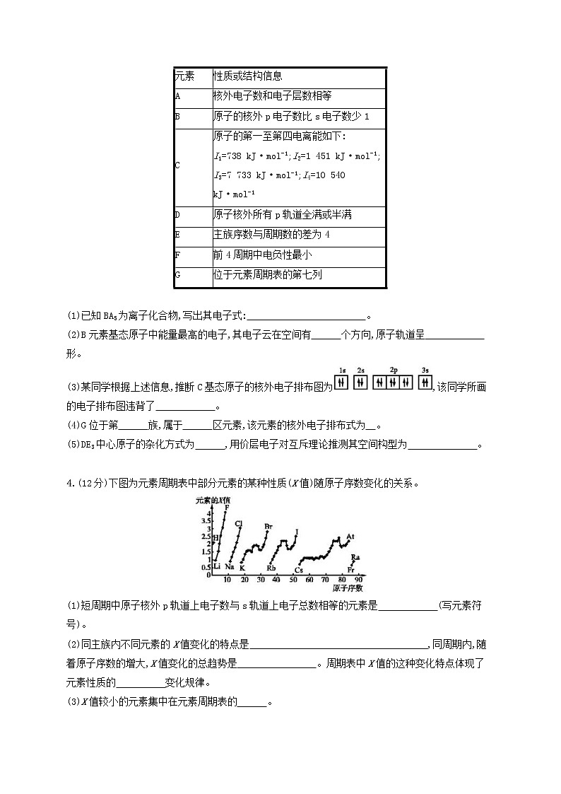 高考化学一轮复习考点规范练35《原子结构与性质》(含详解)第2页